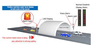 Smart Flood Prediction & Alert System
